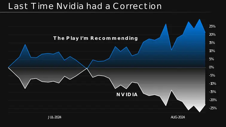 chart: